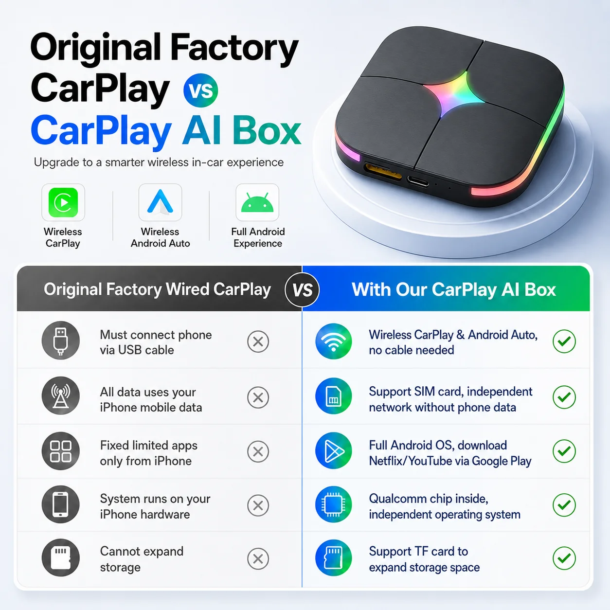 2026 Android 15 CarPlay Ai Box – Smartwatch Universal recenzja i cena